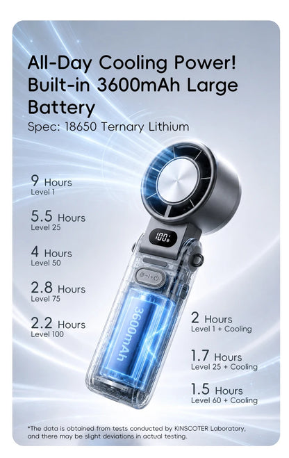 Migaku ポータブル扇風機 | Portable Handheld Fan | 3600mAh | 100-Speed Control